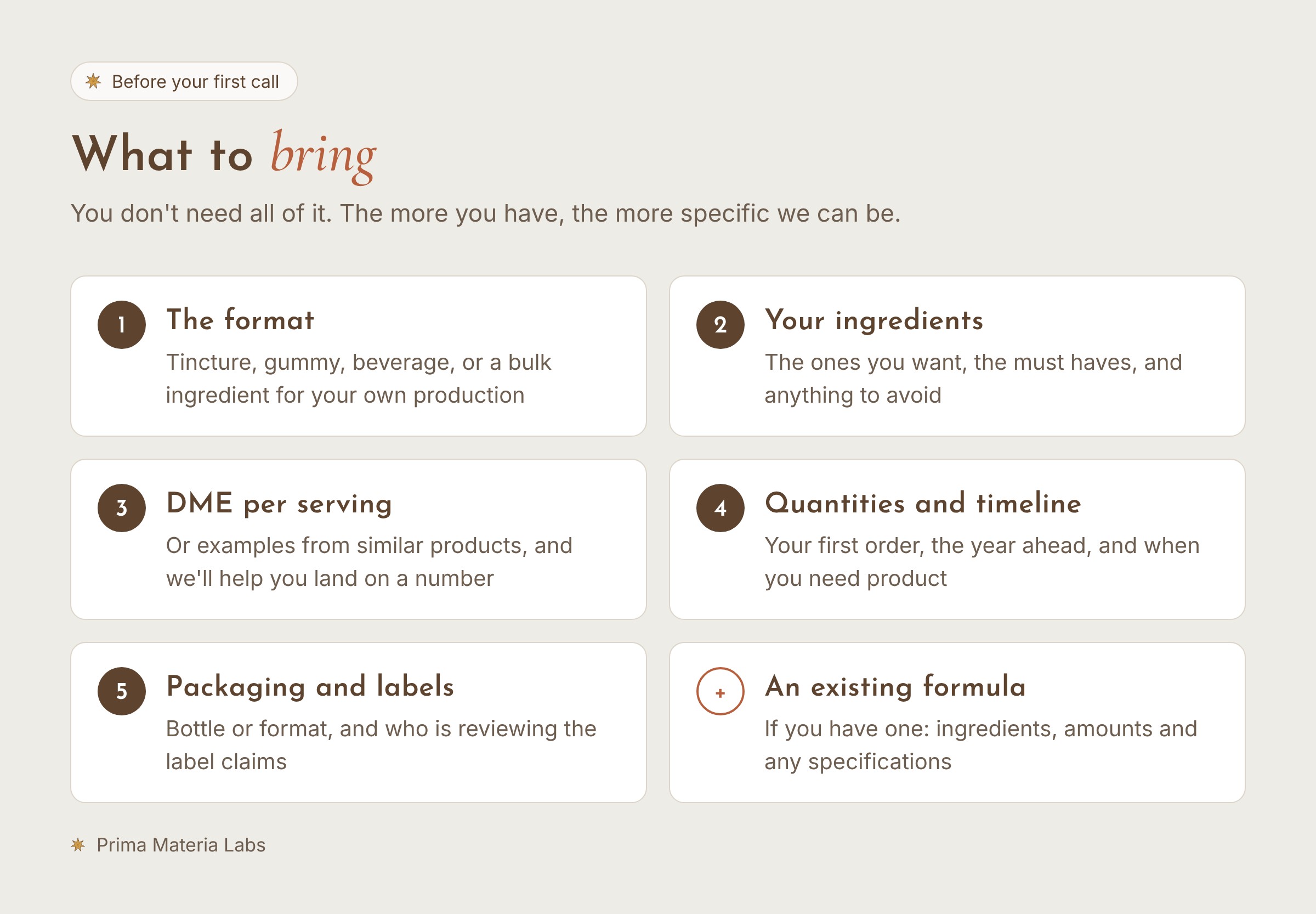 Checklist of what to bring to a first formulation call: format, ingredients, DME per serving, quantities and timeline, packaging and labels, and an existing formula if you have one.
